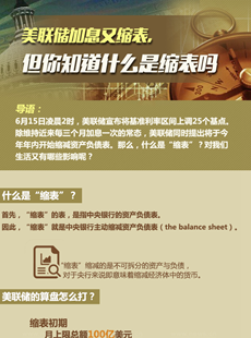 美聯(lián)儲(chǔ)縮表說明什么？