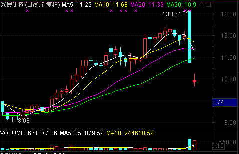 &ldquo;自愿&rdquo;的烏龍？