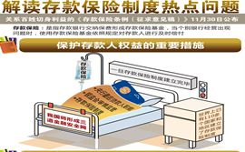 圖解財(cái)經(jīng):解讀存款保險(xiǎn)制度熱點(diǎn)問(wèn)題