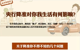 央行降準對你我生活有何影響？