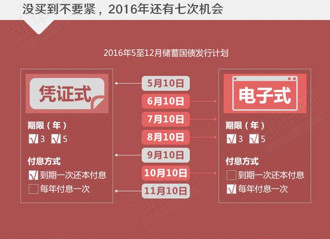 年利率超4%的國(guó)債沒&ldquo;搶&rdquo;到？還有機(jī)會(huì)！
