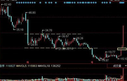 議案被否，中小股東真的勝利了嗎？