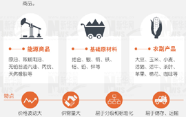 大宗商品暴漲暴跌，誰說了算？