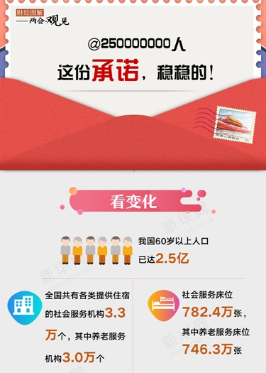 @250000000人 這份承諾，穩(wěn)穩(wěn)的！