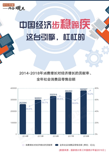 中國經(jīng)濟(jì)步穩(wěn)蹄疾 這臺(tái)引擎，杠杠的！