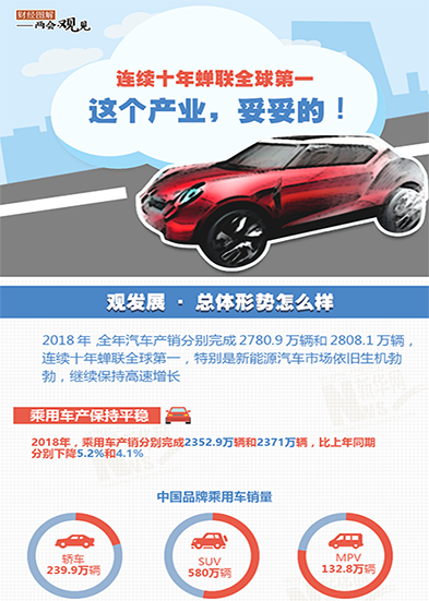 連續(xù)十年蟬聯(lián)全球第一 這個(gè)產(chǎn)業(yè)，妥妥的!