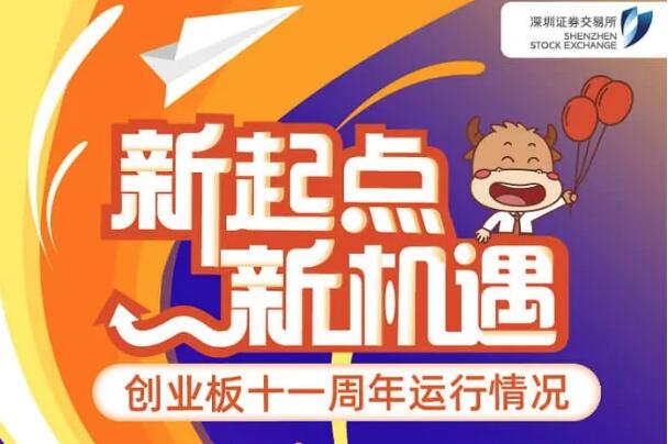 新起點 新機遇&mdash;&mdash;創(chuàng)業(yè)板十一周年運行情況