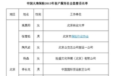 公布社會監(jiān)督員代表名單