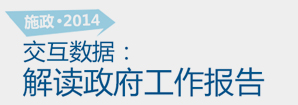 施政2014，交互數(shù)據(jù)解讀政府工作報告
