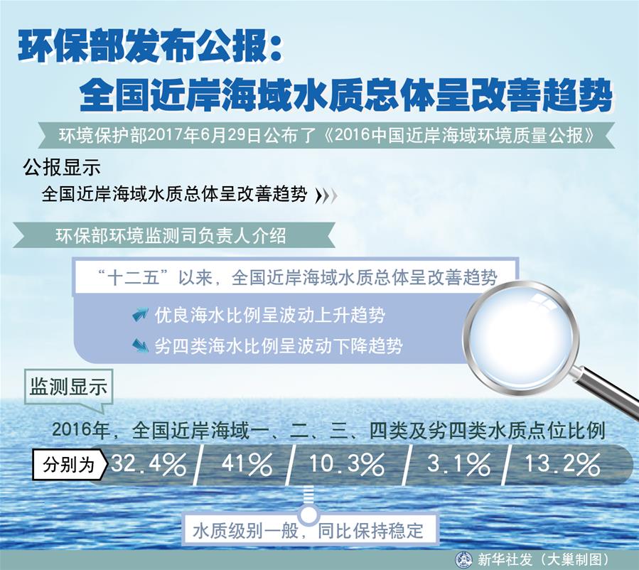 （十九大&middot;讀報(bào)告 話民生）（4）加快生態(tài)文明體制改革，建設(shè)美麗中國(guó)