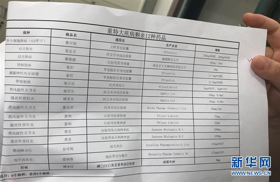 （新華全媒頭條&middot;圖文互動）（5）抗癌藥，不只是降價這一件事&mdash;&mdash;一粒藥的困境如何破解？