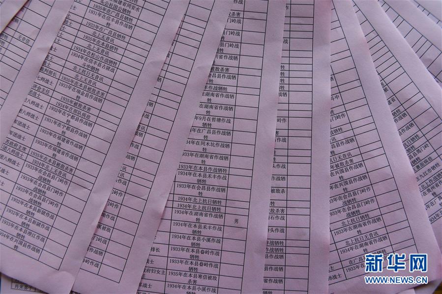 （新華全媒頭條&middot;壯麗70年&middot;奮斗新時代&mdash;&mdash;記者再走長征路&middot;圖文互動）（8）出發(fā)，&ldquo;初&rdquo;發(fā)&mdash;&mdash;來自紅軍長征出發(fā)地的追尋