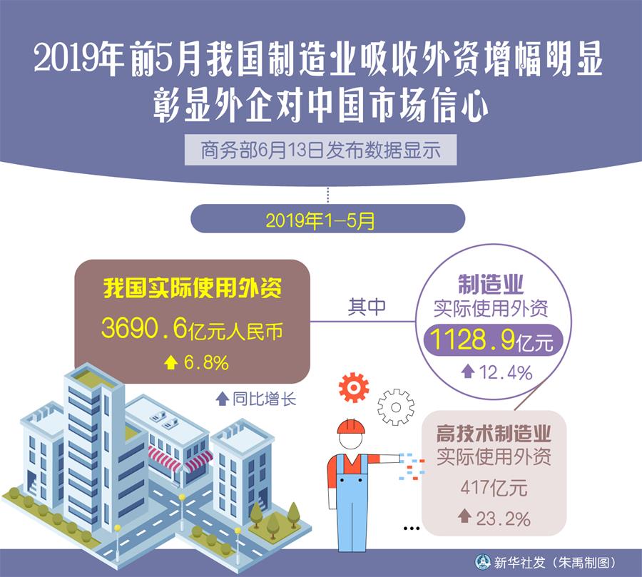 （新華全媒頭條&middot;中國經(jīng)濟基層行&middot;圖文互動）（4）看！這就是中國經(jīng)濟的底氣&mdash;&mdash;當前中國經(jīng)濟觀察之三