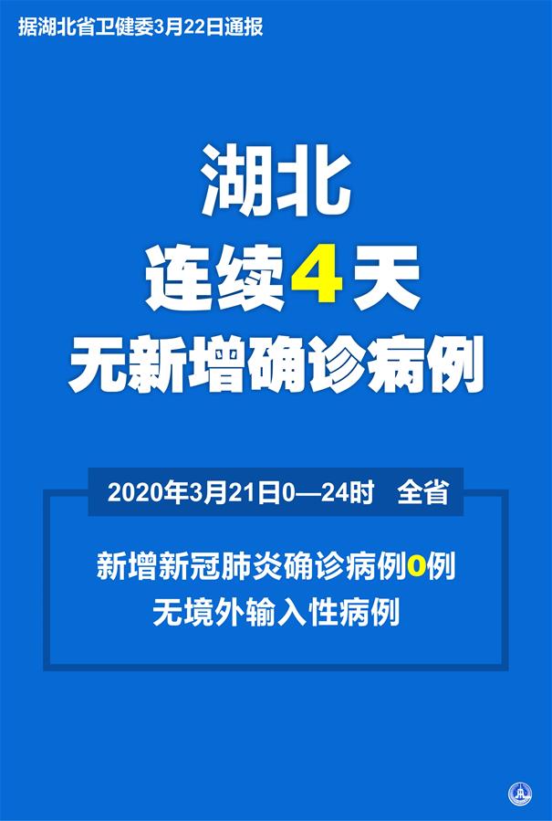（圖表&middot;海報）［聚焦疫情防控］湖北省連續(xù)4天無新增確診病例