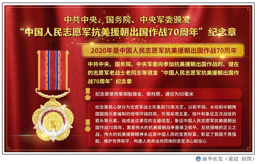  （圖表）［時政］中共中央、國務(wù)院、中央軍委頒發(fā)&ldquo;中國人民志愿軍抗美援朝出國作戰(zhàn)70周年&rdquo;紀(jì)念章 