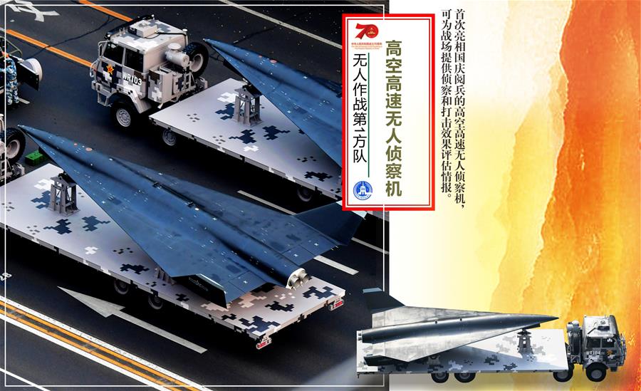 （圖表）[國慶70周年]無人作戰(zhàn)第1方隊&mdash;&mdash;高空高速無人偵察機