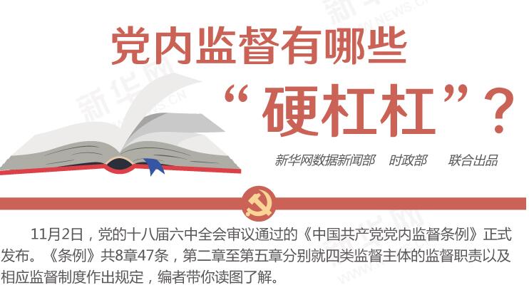 圖解：黨內(nèi)監(jiān)督有哪些&ldquo;硬杠杠&rdquo;？