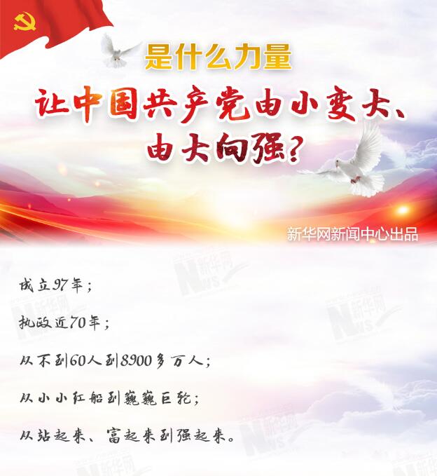 是什么力量讓中國共產(chǎn)黨由小變大、由大向強？