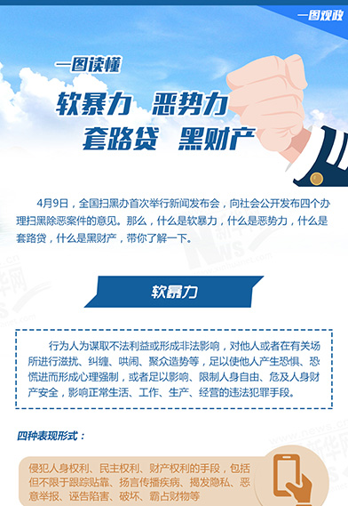 一圖讀懂：惡勢力、軟暴力、黑財(cái)產(chǎn)、套路貸