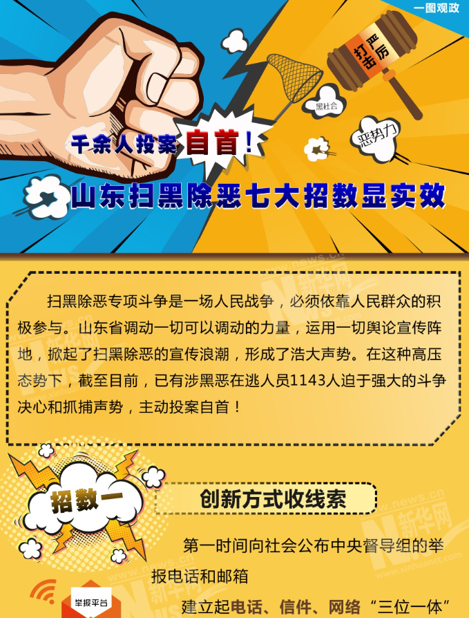 千余人投案自首！山東掃黑除惡七大招數(shù)顯實(shí)效