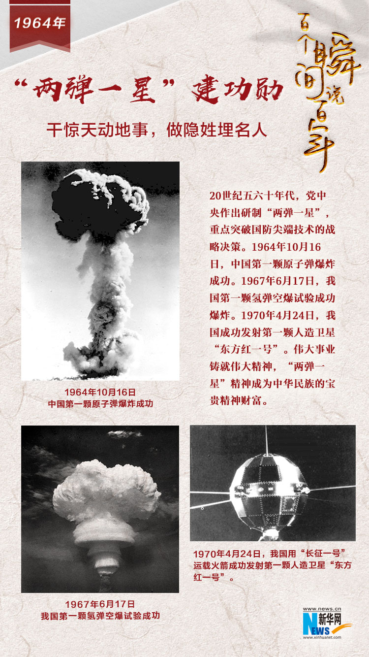 1964，&ldquo;兩彈一星&rdquo;建功勛