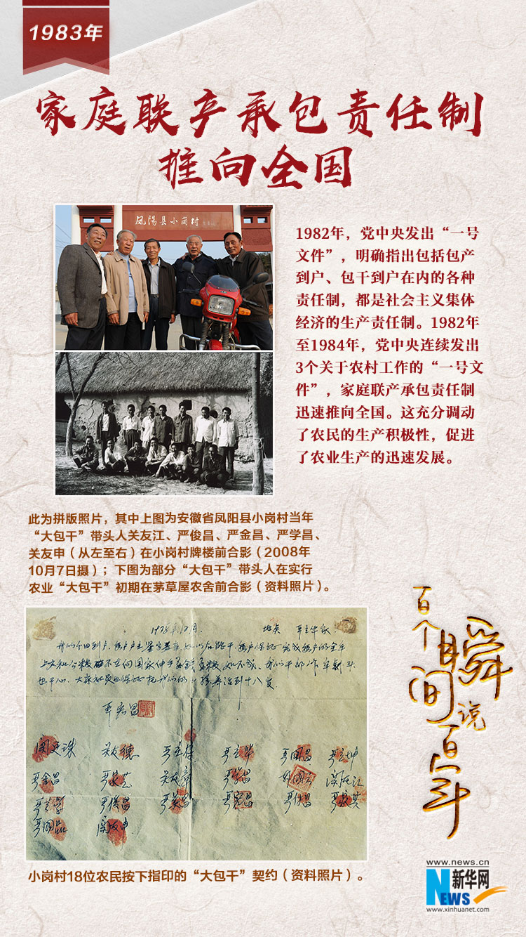 1983，家庭聯(lián)產(chǎn)承包責(zé)任制推向全國