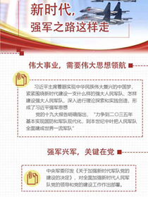 新時(shí)代，強(qiáng)軍之路這樣走