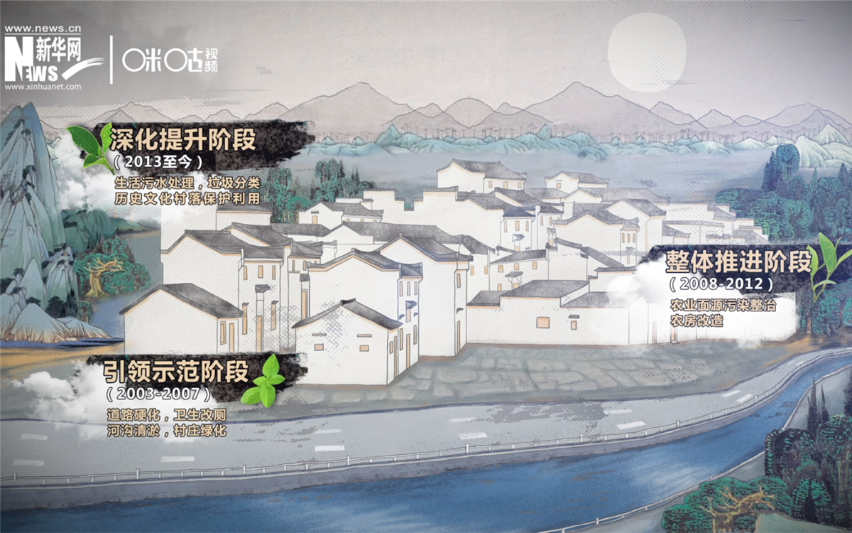 &ldquo;千村示范、萬村整治&rdquo;工程分為三個階段實施