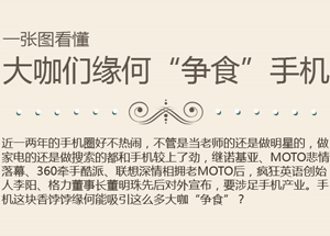 一張圖看懂大咖們緣何&ldquo;爭食&rdquo;手機(jī)