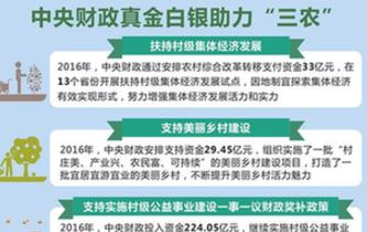 [兩會&middot;政府預算解讀]中央財政真金白銀助力&ldquo;三農&rdquo;