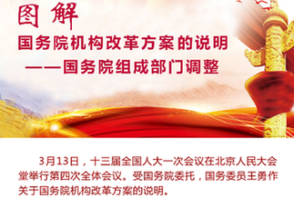 [兩會&middot;國務(wù)院機構(gòu)改革]圖解國務(wù)院機構(gòu)改革方案的說明&mdash;&mdash;國務(wù)院組成部門調(diào)整