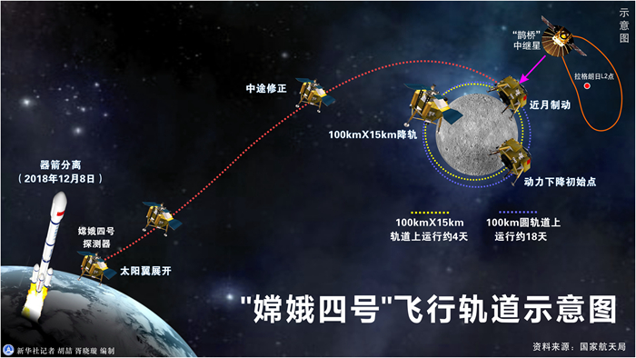 嫦娥一小步，人類一大步！