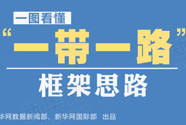 &ldquo;一帶一路&rdquo;是什么？