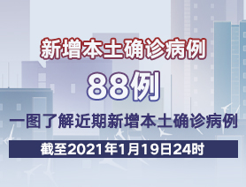新增本土確診病例88例，一圖了解近期新增本土確診病例