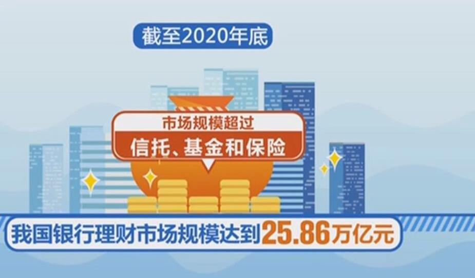 我國(guó)銀行理財(cái)規(guī)模接近26萬(wàn)億元