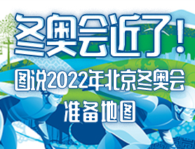 冬奧會(huì)近了！圖說2022年北京冬奧會(huì)準(zhǔn)備地圖
