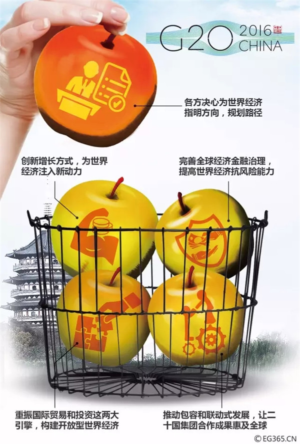 G20峰會結束了 給你生活帶來了哪些福利？