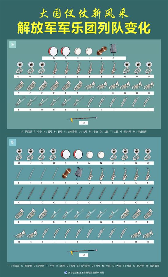 （新華全媒頭條&middot;圖文互動）（2）順應時代發(fā)展 彰顯大國形象&mdash;&mdash;我國國事訪問歡迎儀式推出改革新舉措