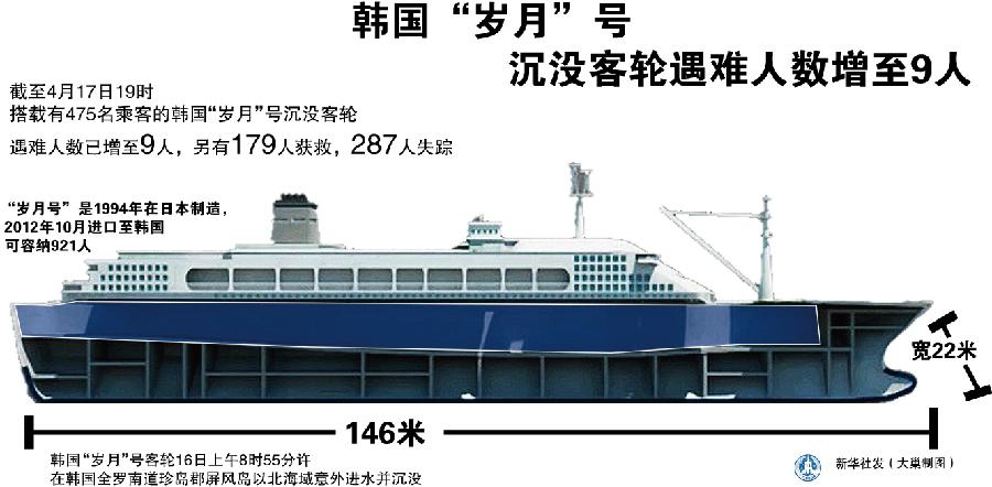 韓國&ldquo;歲月&rdquo;號(hào)沉沒