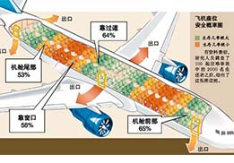遇到意外，保持冷靜最重要