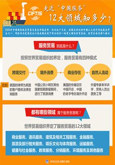 走近&ldquo;中國服務(wù)&rdquo;，12大領(lǐng)域知多少？
