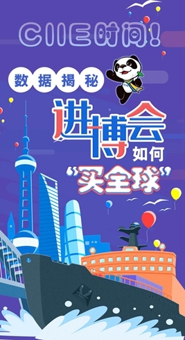【圖解】CIIE時(shí)間！數(shù)據(jù)揭秘進(jìn)博會(huì)如何&ldquo;買(mǎi)全球&rdquo;