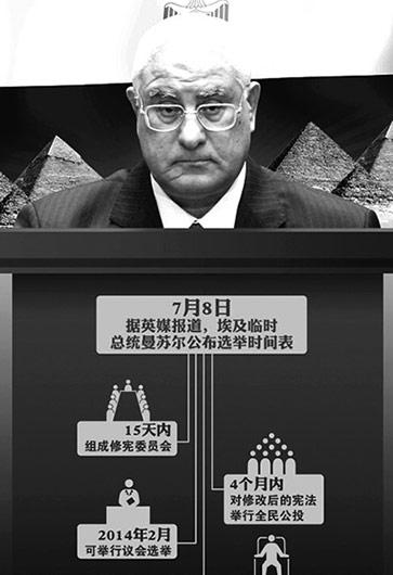 埃及突然&ldquo;變天&rdquo;因&ldquo;民主試驗(yàn)&rdquo;失敗？