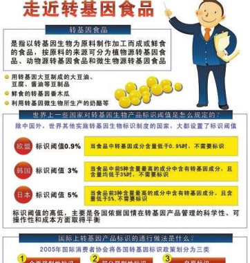 網(wǎng)傳轉(zhuǎn)基因食品鑒別法對嗎？