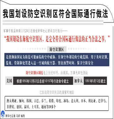 中國劃設(shè)東海防空識(shí)別區(qū)合理合法